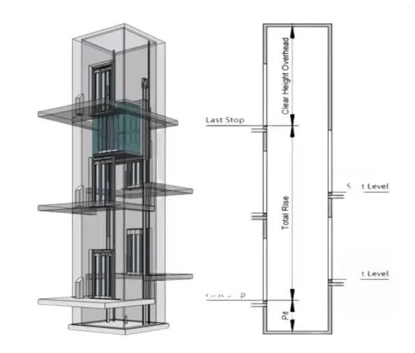 Structure Lift Price in Bangladesh